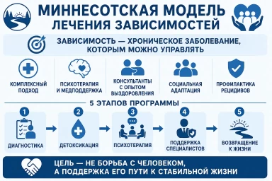 Миннесотская модель в Новошахтинске