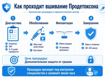 Имплантация Продетоксон в Новошахтинске