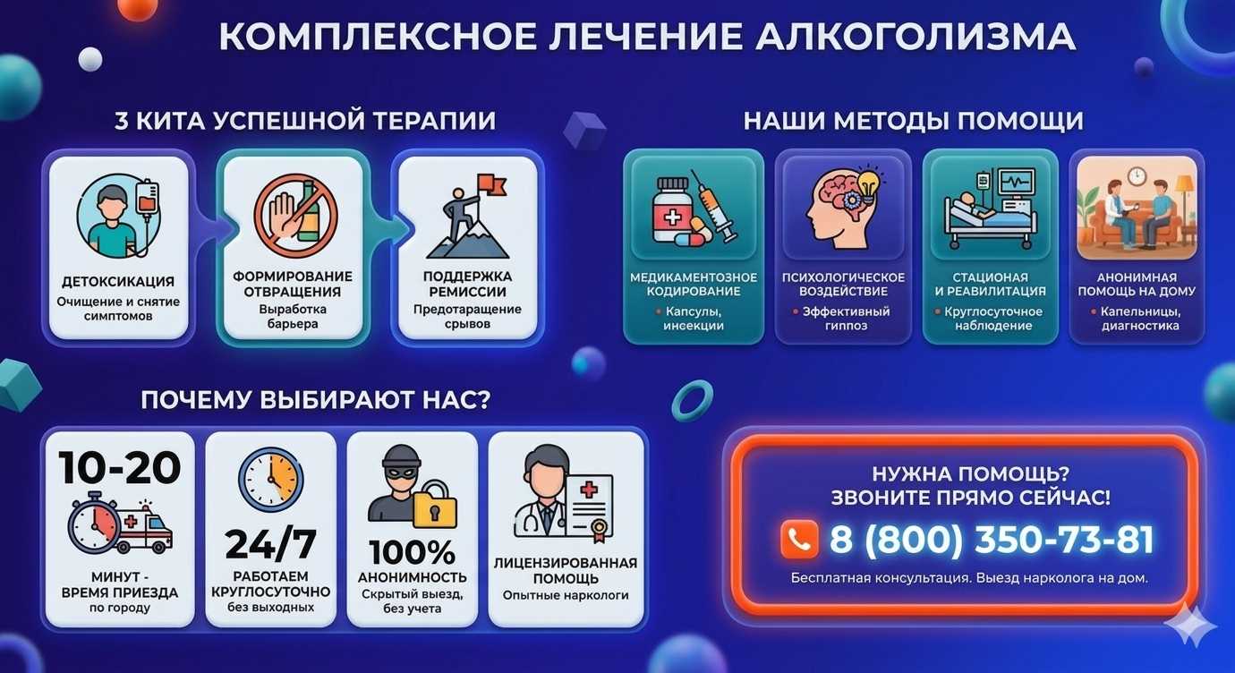 Инфографика о методах лечения алкоголизма в Новошахтинске: детоксикация, кодирование и анонимная помощь на дому от клиники Похмельная служба.